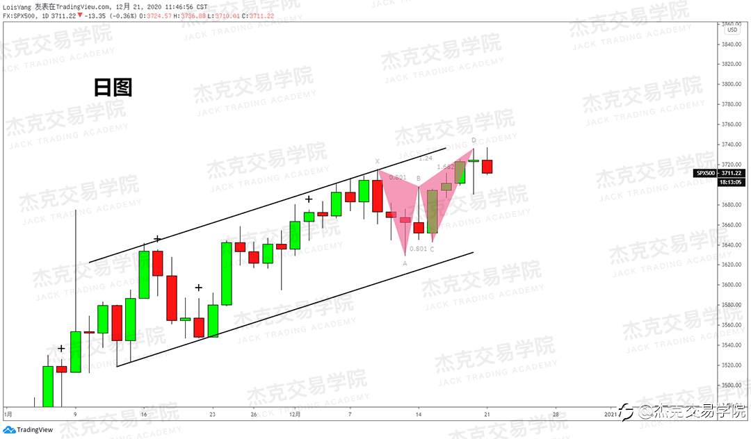 [12月21日策略]黄金/原油/英镑/欧元/美日/澳元/标普/BTC/ETH