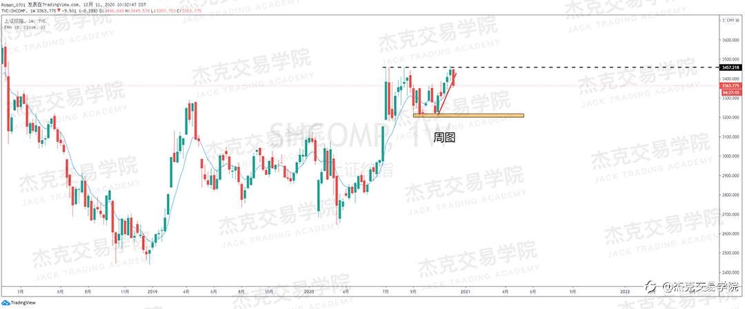 [12月11日策略]黄金/原油/英镑/欧元/美日/澳元/标普/BTC/ETH