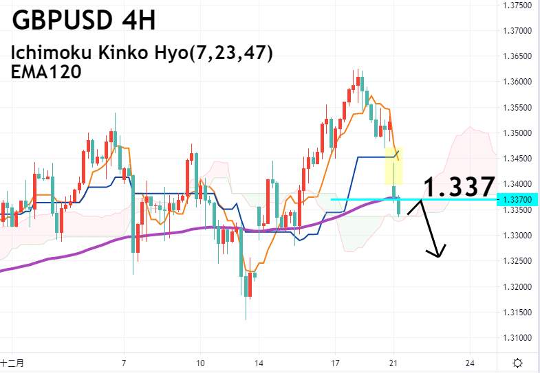 ZFX: 疫苗许可搭纾困法案 大多头列车从不停驶?