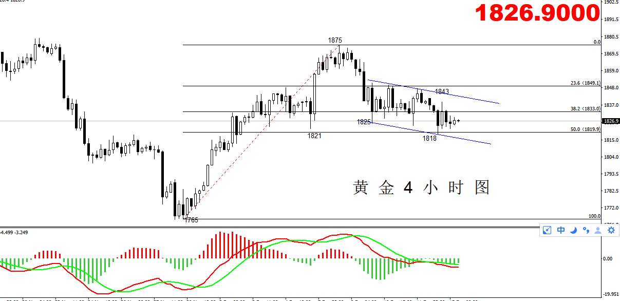 【黄金篇】：拜登确认当选，黄金正在蓄力！