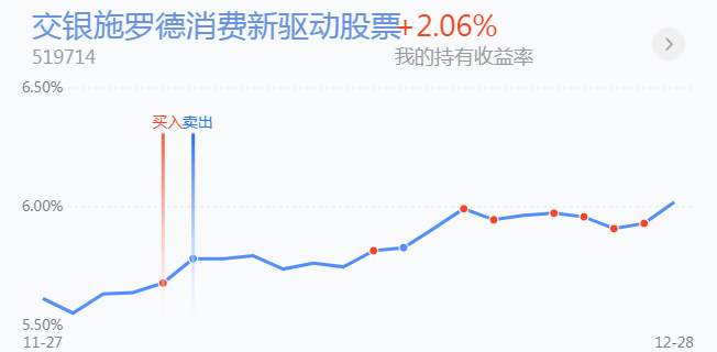 12.29英雄帖：新能源板块集体大跌，科技板块王者归来