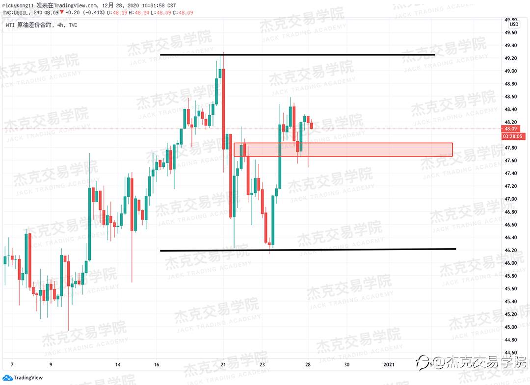 [12月28日策略]黄金/原油/英镑/欧元/美日/澳元/标普/BTC/ETH