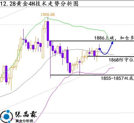 张晶霖：12.27下周一黄金行情走势分析预测，伦敦金中线即将开启！