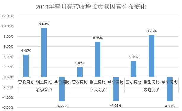 蓝月亮的70倍估值是馅饼还是陷阱？