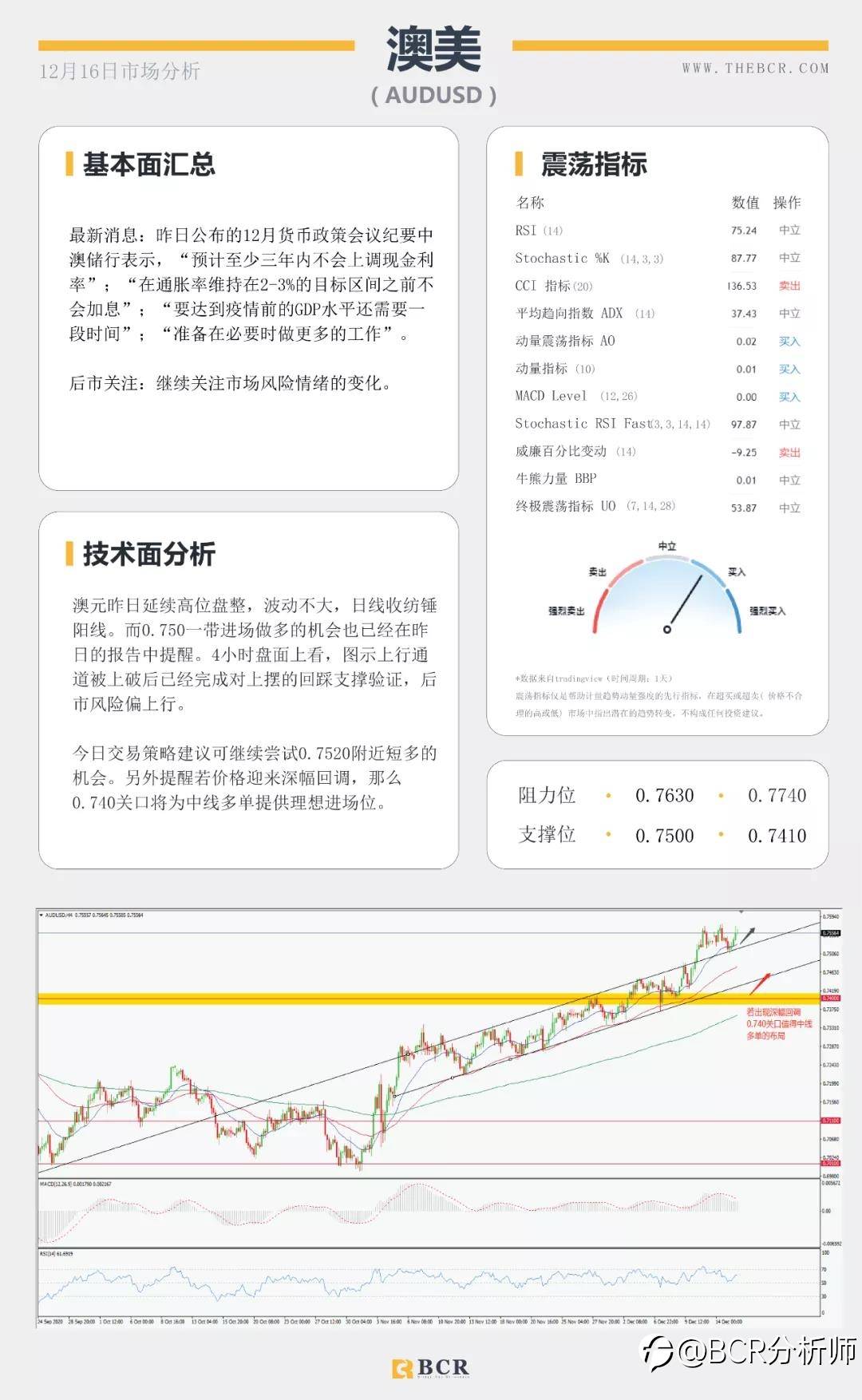 美联储年终决议明晨上演 退欧再现曙光英镑逆袭