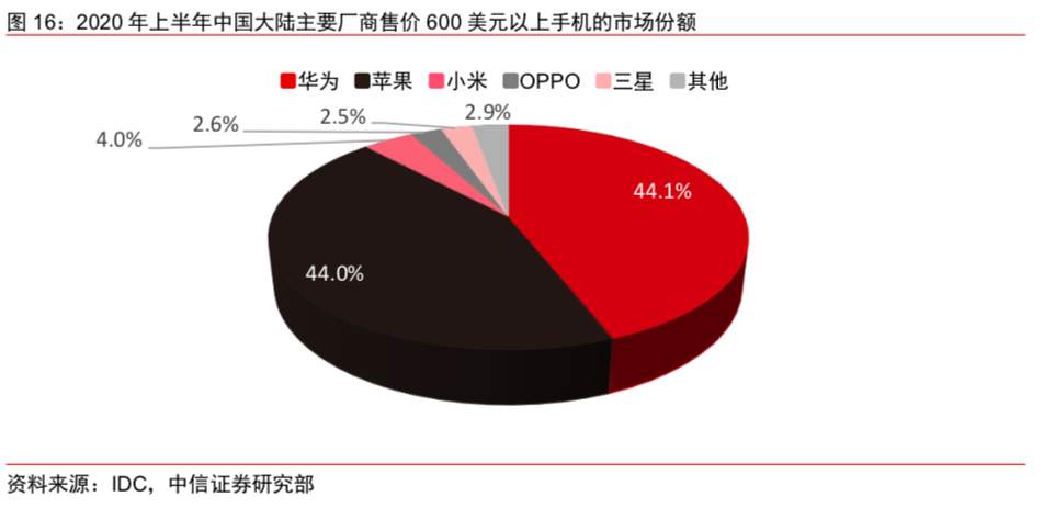 小米离万亿市值还有多远？