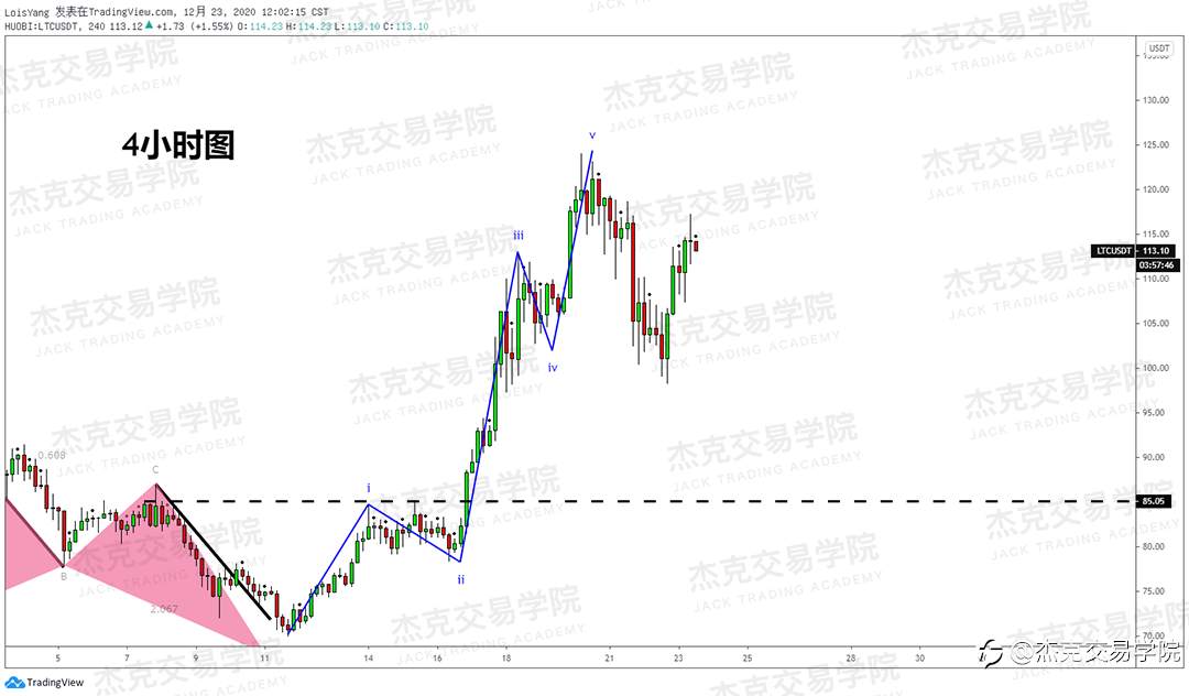 [12月23日策略]黄金/原油/英镑/欧元/美日/澳元/标普/BTC/ETH