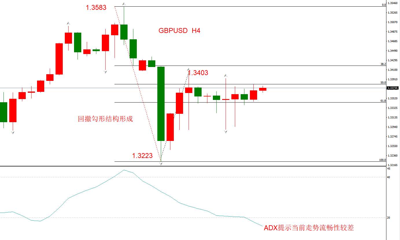 ATFX早评1209：欧元、英镑、日元、黄金、原油
