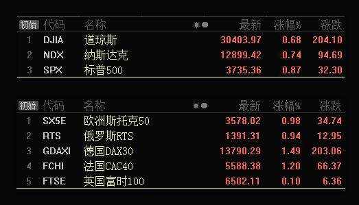 五板聚首：乡村振兴将全面实施，农业板块有望突破小前高