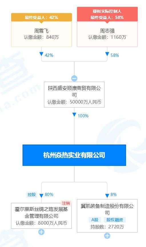 「深度」仁东控股崩盘,谁是幕后庄家?