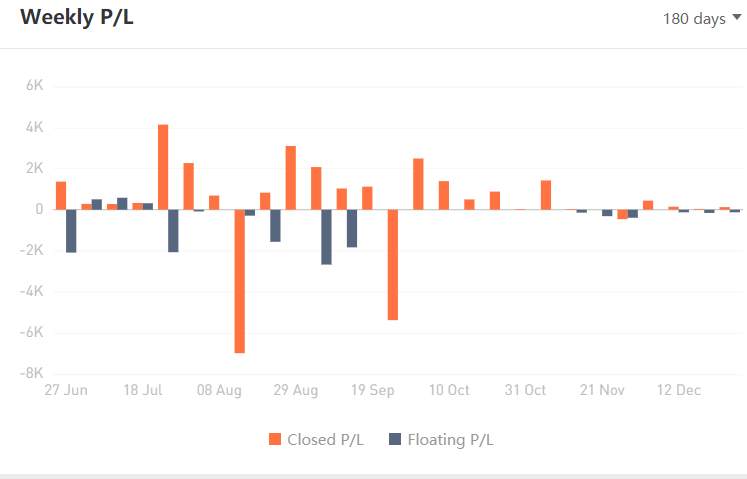 TRADER OF THE WEEK | @金融算命师
