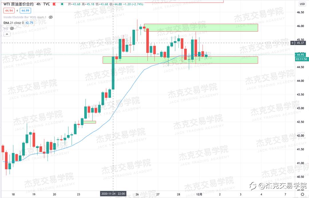 [12月1日策略]黄金/原油/英镑/欧元/美日/澳元/标普/BTC/BCH
