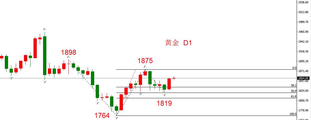 ATFX：美元指数触及多空临界90.44，美联储利率决议成焦点