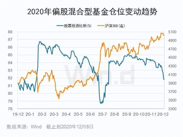 A股2类诡异现象，反映新的投资趋势