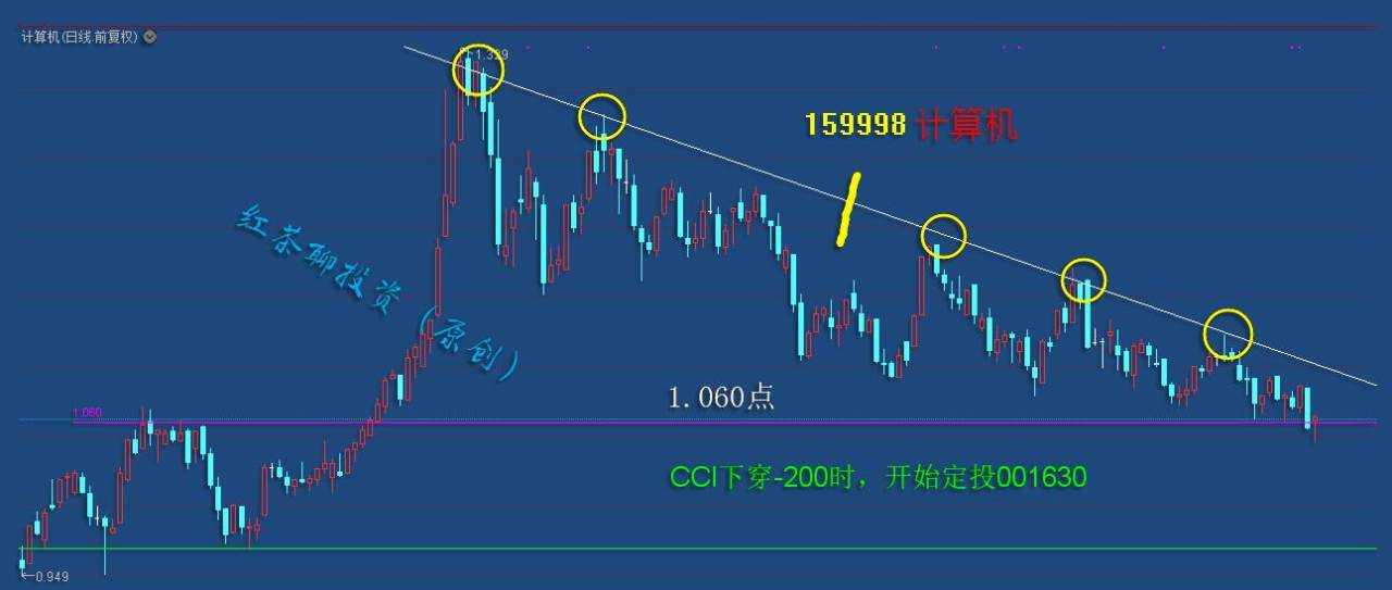 12.24早评：A股又迎重大利好，科创、蓝筹有望借机起航