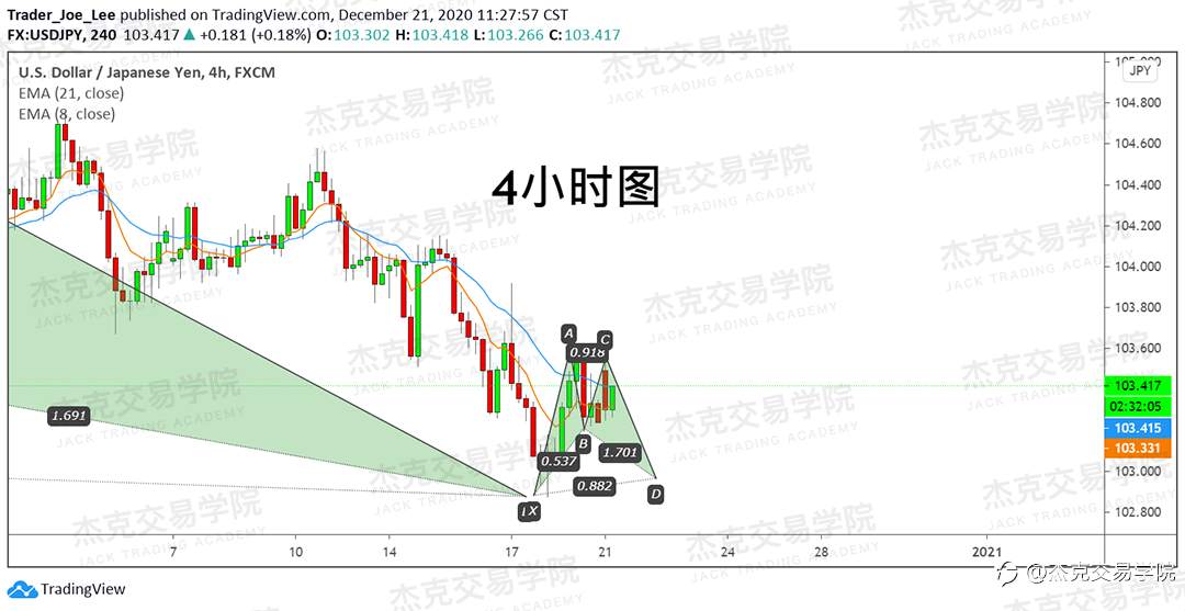 [12月21日策略]黄金/原油/英镑/欧元/美日/澳元/标普/BTC/ETH
