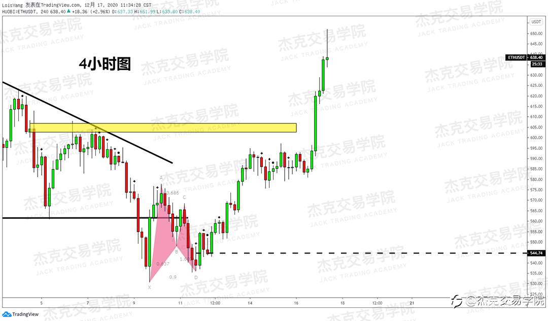 [12月17日策略]黄金/原油/英镑/欧元/美日/澳元/标普/BTC/ETH