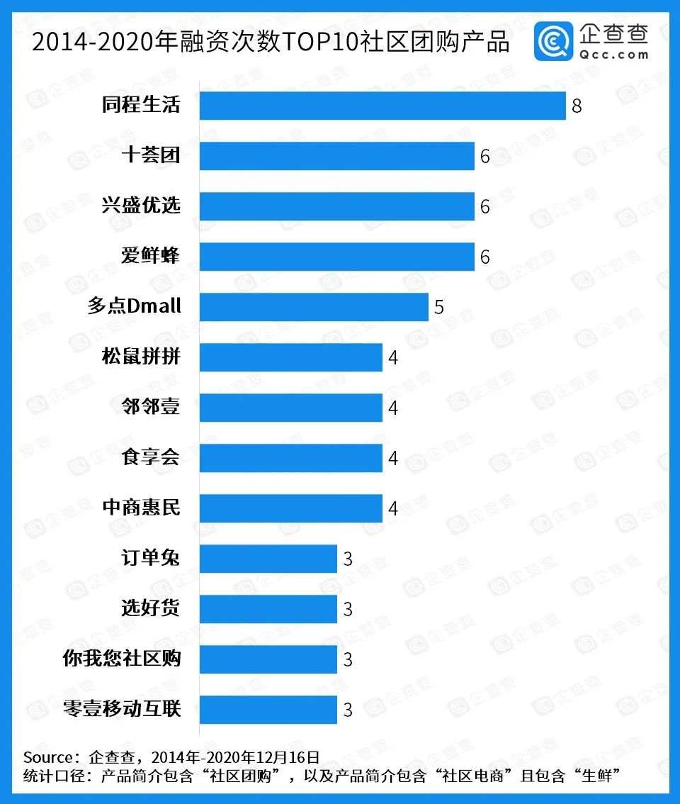 社区团购争议背后透露啥焦虑？媒体走访菜场、专家，多维度解析