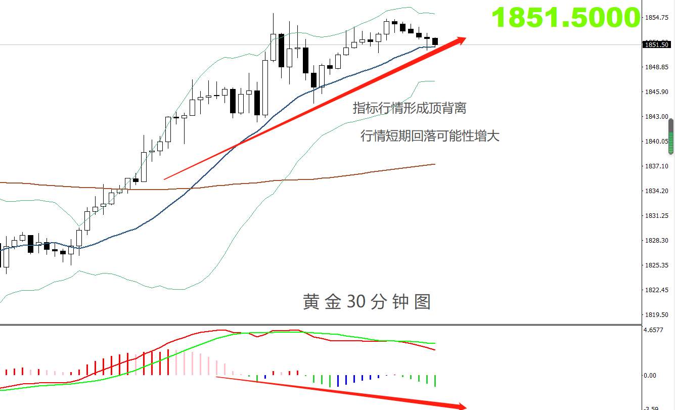 【南篱/黄金】美联储年度末次公布政策，或会提振黄金？