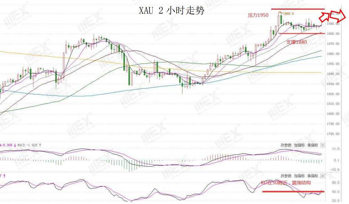 MEXGroup：每日快讯|美元微幅企稳，伦敦紧急封城，英镑低开逾百点