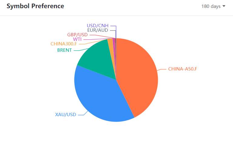 TRADER OF THE WEEK | @金融算命师