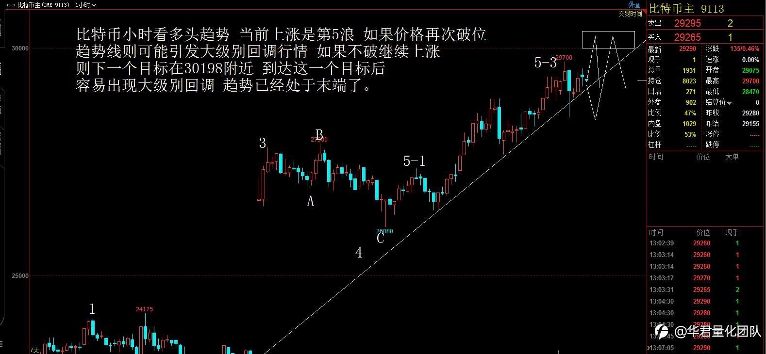 12月31日恒指、黄金、原油、上证指数、英镑、比特币行情分析