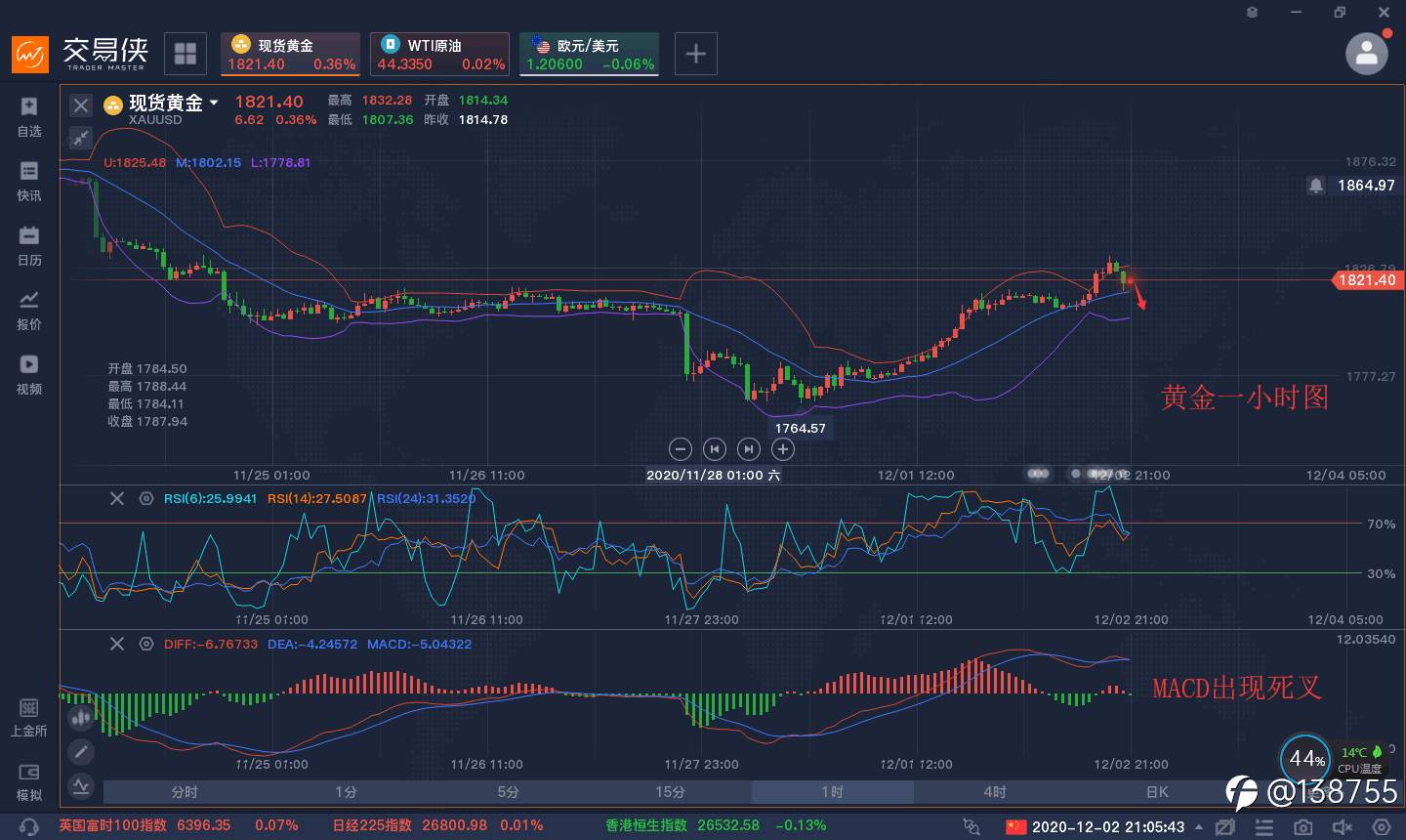 晚上黄金再次回调