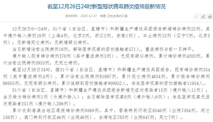中国疫情最新消息！全国新增确诊病例22例，其中境外输入病例10例（上海4例，北京3例，浙江2例，安徽1例），本土病例12例（辽宁7例，北京5例） 新增无症状感染者15例（境外输入11例）