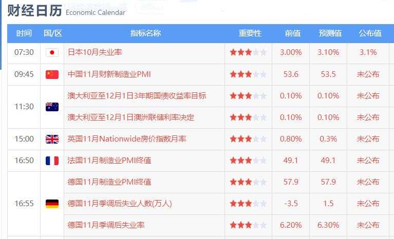 今天股市该涨了，黄金短线看回踩确认