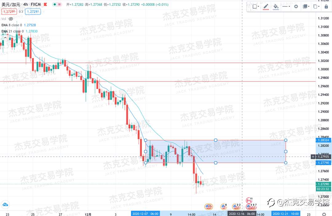 [12月11日策略]黄金/原油/英镑/欧元/美日/澳元/标普/BTC/ETH