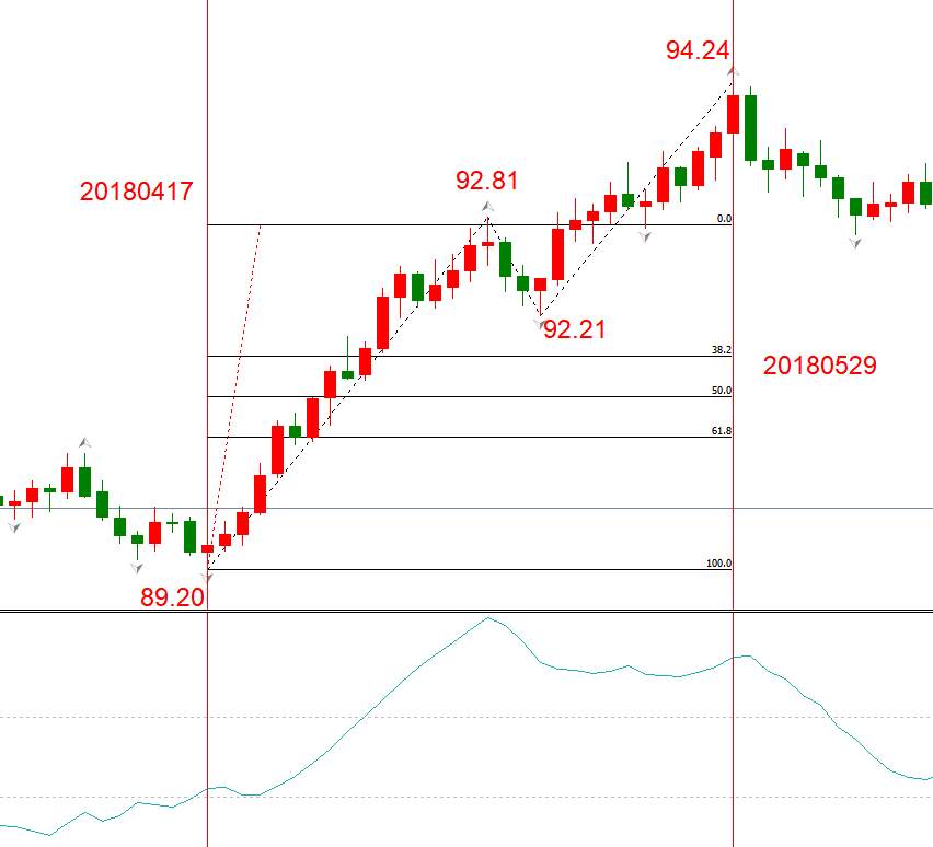 ATFX汇评：美元指数展开新一轮下跌行情，历史上类似走势汇总