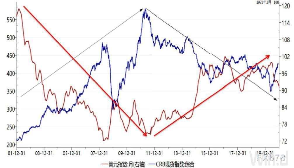 图解2021投资主题：拥抱周期性资产