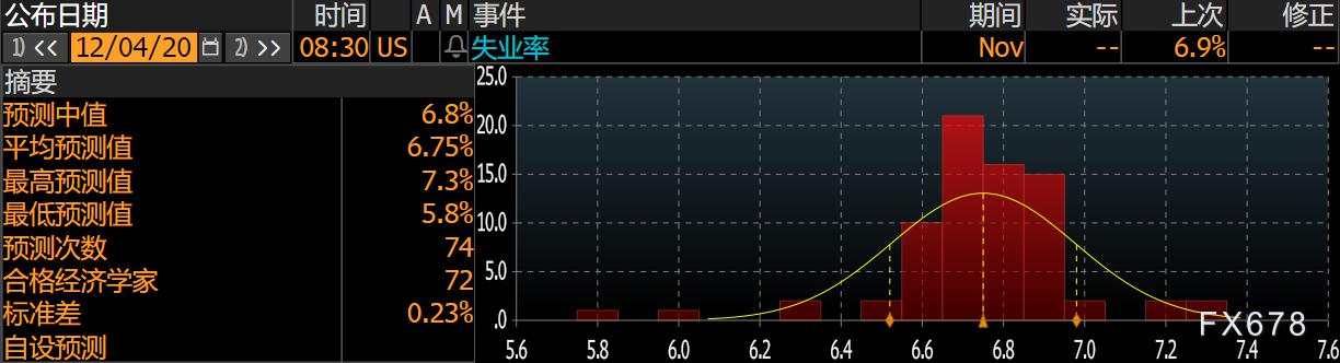 非农前瞻：11月ADP就业远不及预期，美企业今年裁员超两百万，非农就业数据恐“凉凉”