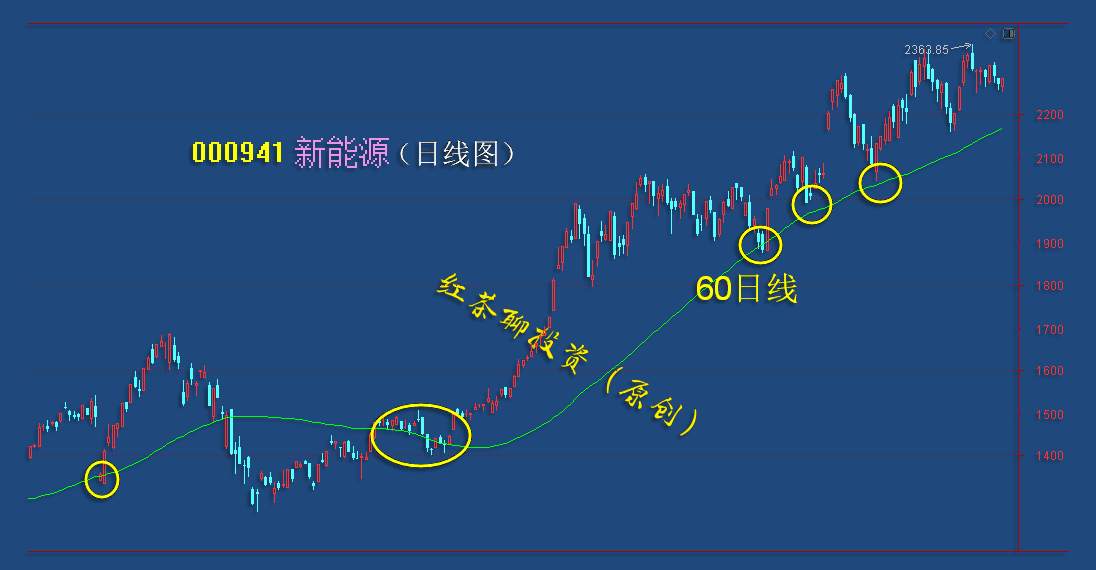 12.7早评：医药若继续下跌迎成机会，计算机已到支撑准备反弹