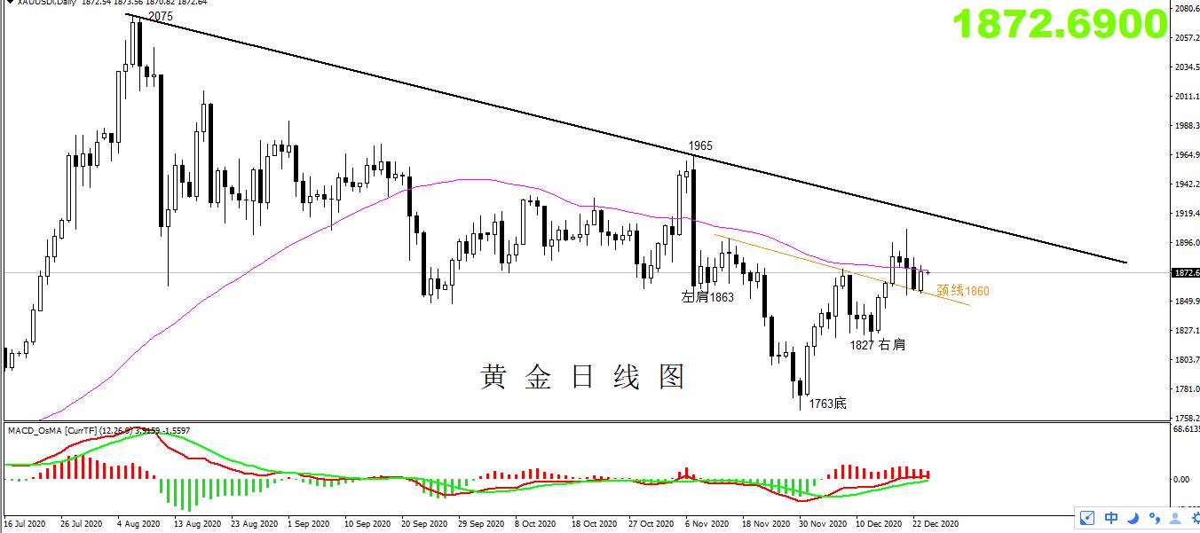 【黄金篇】：经济数据提升黄金，金价面临关键选择