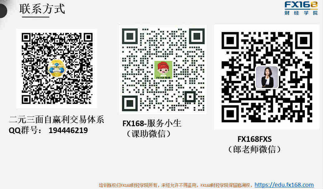 交易扫盲（二）：如何把基本面和技术面完美结合运用