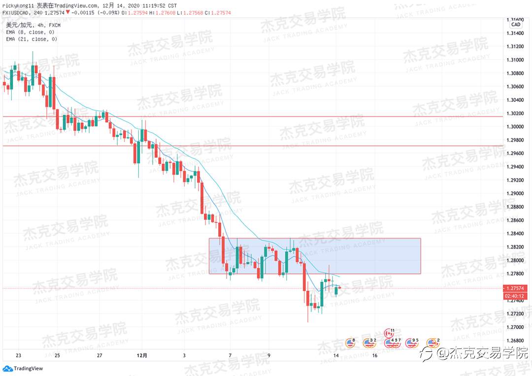 [12月14日策略]黄金/原油/英镑/欧元/美日/澳元/标普/BTC/ETH
