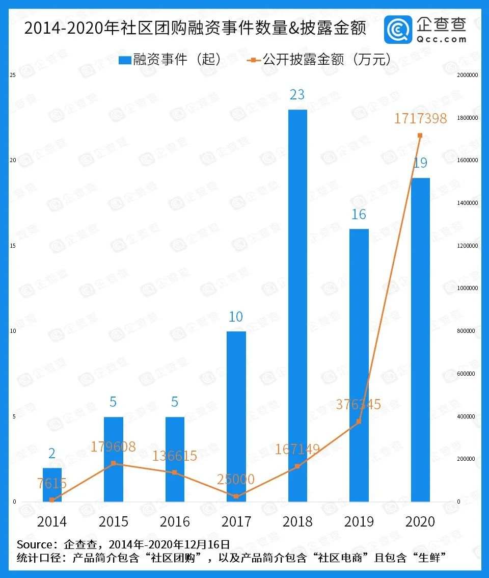 社区团购争议背后透露啥焦虑？媒体走访菜场、专家，多维度解析