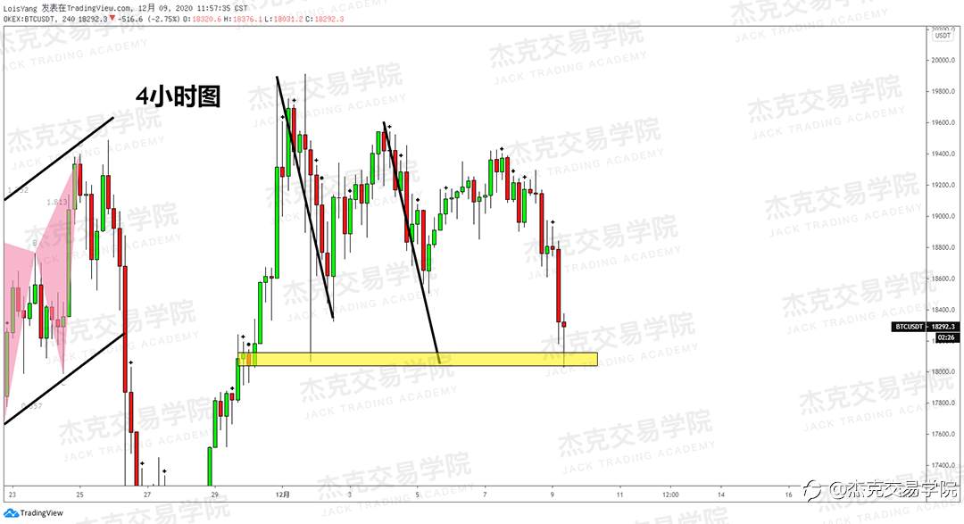 [12月9日策略]黄金/原油/英镑/欧元/美日/澳元/标普/BTC/BCH