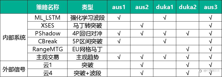 规规矩矩做人，踏踏实实做交易