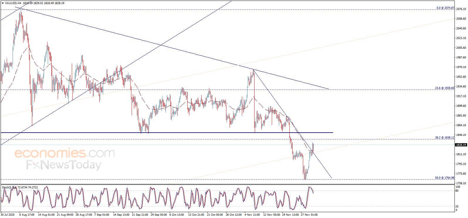 Where Did You Gold? Possible Rise to Another $10 in Gold Price