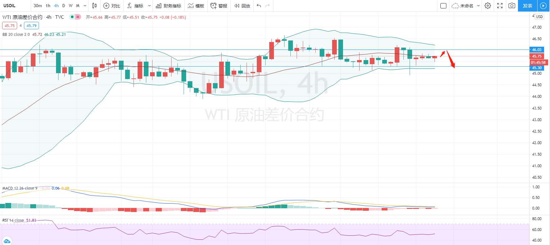 骄阳汇评：原油价格预期进一步修正