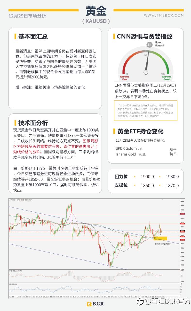 【百汇BCR今日市场分析2020.12.29】英欧勉强达成临时协议，特朗普变心再搅汇市