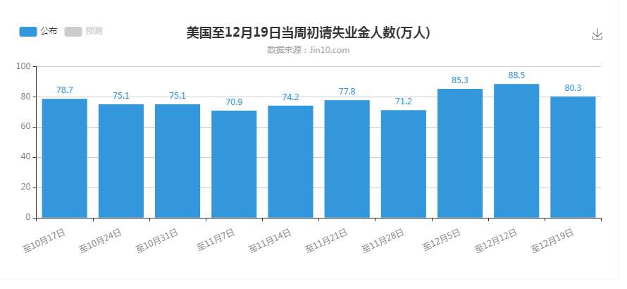 圣诞前夕，黄金冲高
