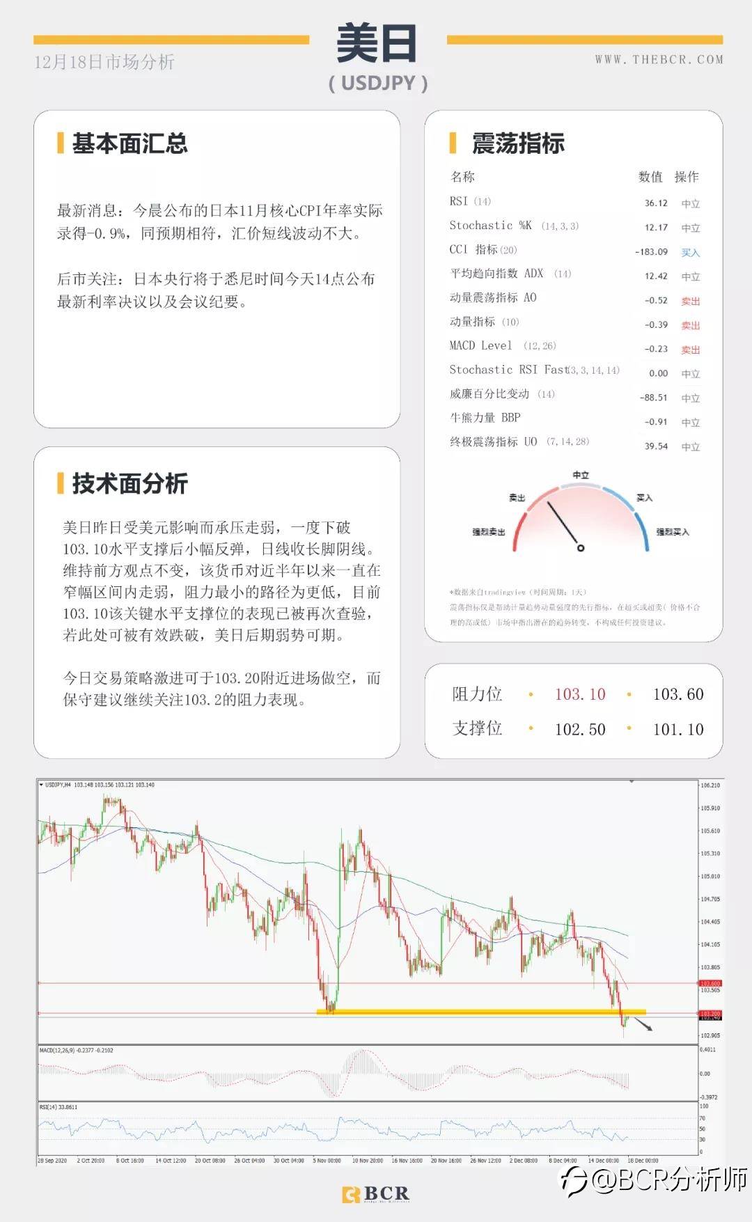 美元两年后下破90大关 决议过后英镑多头坚韧