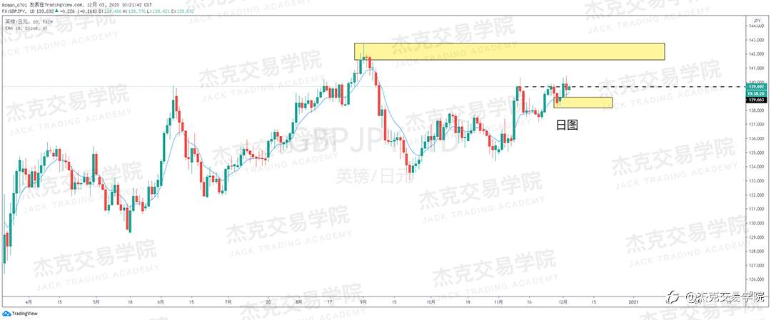 [12月3日策略]黄金/原油/英镑/欧元/美日/澳元/标普/BTC/BCH