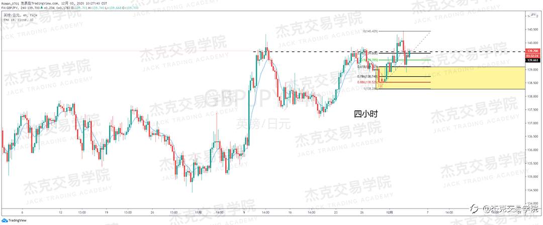 [12月3日策略]黄金/原油/英镑/欧元/美日/澳元/标普/BTC/BCH