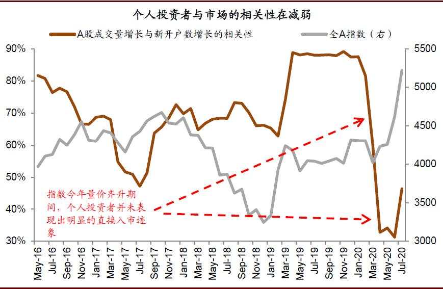 中金重磅报告：中国股市生态正发生四大结构性变化！影响深远