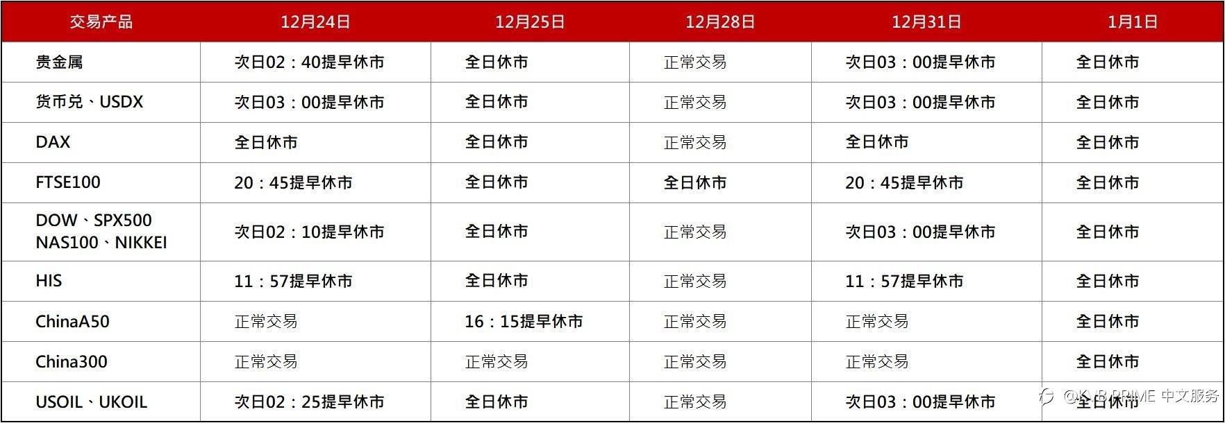 调整通知｜圣诞节、元旦节平台交易时间调整通知