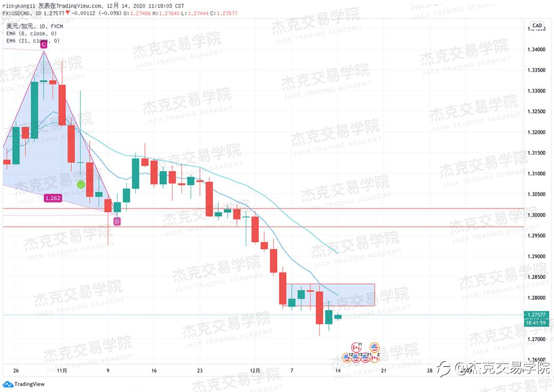 [12月14日策略]黄金/原油/英镑/欧元/美日/澳元/标普/BTC/ETH